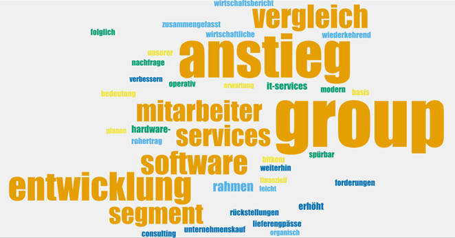 wordcloud_topic